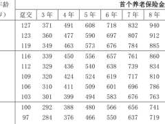 泰康福寿百岁2023养老年金保险条款费率.zip 