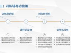 团队主管训练辅导系统功能组的运行搭建行事历29页.pptx