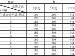 新华人寿裕如意年金保险条款条款费率产品说明.zip