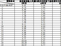 中邮附加邮福安康2023重大疾病保险条款费率现金价值.zip