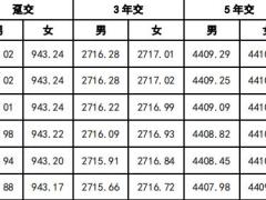 小康悦享人生终身寿险条款费率.zip