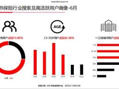 小红书2023年6月保险行业月报16页.pdf