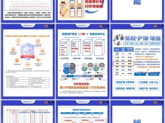 太平惠鑫宝税优护理险产品背景功能辅助工具17页.pptx 