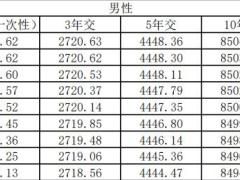 复星保德信星承家终身寿险条款费率现金价值产品说明.zip