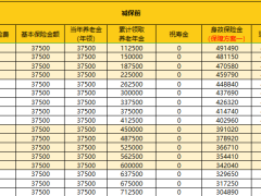 富德生命鑫禧年年尊享版单机版计划书3.0减保版如意宝B款.xlsx