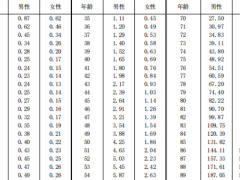 瑞众金管家终身寿险万能型祥瑞版条款费率.zip