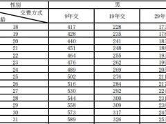 新华人寿多倍领航重大疾病保险利益条款费率.zip