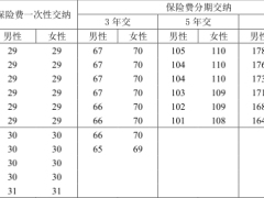泰康乐养百岁B款年金保险分红型条款费率.zip 