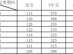 富德生命大富翁3.0年金保险条款费率.zip