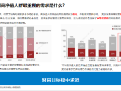 招商信诺瑞享传世终身寿险分红型开发背景销售逻辑65页.pptx