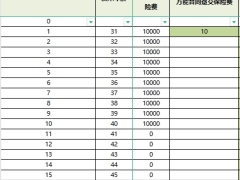 泰康惠赢人生智选版至臻2.0单被保险人利益演示表.xlsx 
