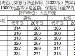 国寿百万如意行两全保险2023版条款费率.zip