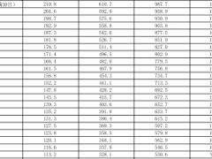 新华人寿金悦优选养老年金保险条款费率产品说明.zip 