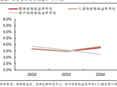 2023年3.5预定利率产品正式谢幕新预定利率下储蓄险产品策略如何21页.pdf