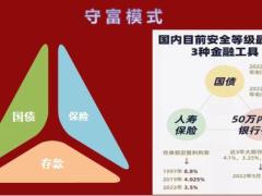 保险理财专题把握趋势新型家庭理财工具简介29页.pptx