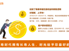 泰康长寿人生A款年金保险分红型产品介绍案例解析销售优势31页.pptx