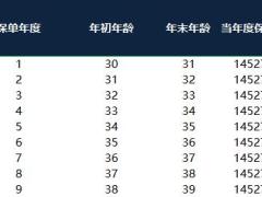 泰康人寿乐增寿B款终身寿险计划书.xlsx