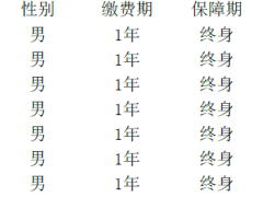 中信保诚基石永利终身寿险B款条款费率.zip