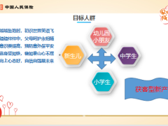 人保小不倒翁少儿骨折医疗保险上市背景产品解析特色示例服务23页.pptx