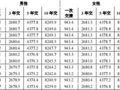 爱心人寿守护神终身寿险臻享版条款条款费率.zip