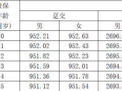 和谐福嘉一生终身护理保险条款费率产品说明投保规则.zip