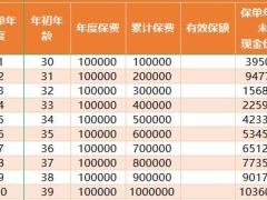 珠江人寿益寿年年养老年金保险计算器.xlsx