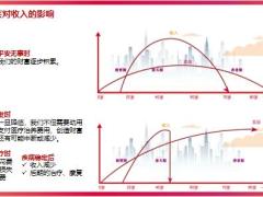 天安人寿爱守护臻享版终身重大疾病保险产品定位介绍投保示例业管规则38页.pptx