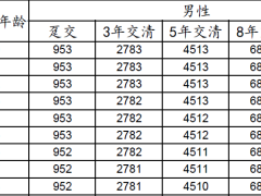 太保鑫满溢至尊版终身寿险条款费率.zip