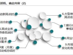 网点培训的重要性需求分析技巧含备注23页.pptx