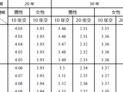 中信保诚爱出行两全保险B款条款费率.zip