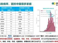 英大康佑倍享终身重大疾病保险产品责任案例演示28页.pptx