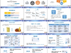 医康养经理人的KYC实作模型分解销售步骤22页.pptx 