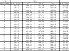 复星保德信爱意永久庆典版终身寿险条款产品说明基本保险金额现金价值.zip
