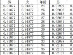 陆家嘴国泰智盈未来C款两全保险分红型条款费率现金价值产品说明.zip