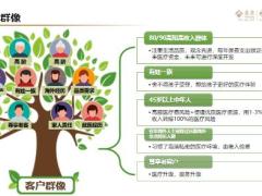 泰康抢抓五步训练3快销健康有约精准开拓21页.pptx