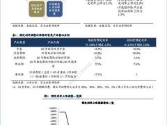 预定利率如期下调鼓励发展长期分红险动态定价机制提升资产负债管理水平5页.pdf