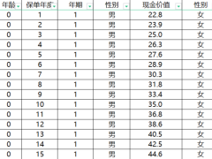 陆家嘴国泰顺意人生2023终身寿险条款费率产品说明.zip