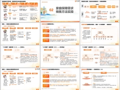 家庭保险需求浅析保障需求销售方法实操23页.pptx 