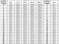 阳光人寿鑫享阳光终身寿险条款费率.zip 