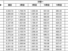 招商信诺养老年金保险D款条款费率.zip 