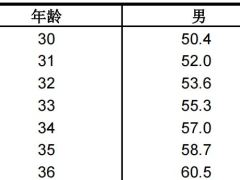 友邦如意悠享A款2023重大疾病保险条款费率.zip