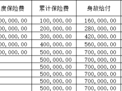 大家鸿欣禧两全保险分红型利益演示计划书.xlsx