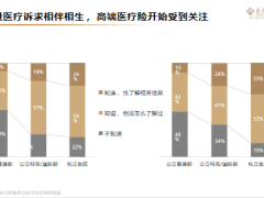 泰康人寿2023中国中高净值人群医养白皮书46页.pptx