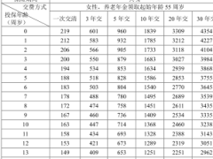 光大永明光明慧选卓越版养老年金保险条款费率.zip 