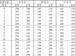泰康健康一生尊享版两全保险条款费率.zip 