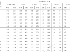 泰康尊享世家2023终身寿险条款费率.zip 