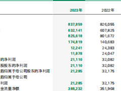 中国人寿2023年年度报告244页.pdf