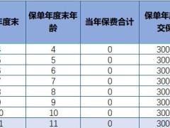 鼎诚诚心如意终身寿险利益演示表.xlsm