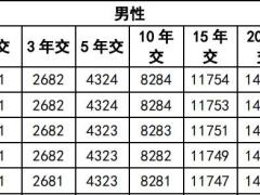 利安传家鑫享终身寿险条款费率.zip