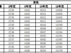 中邮悦享鑫生慧选版终身寿险条款费率现金价值.zip